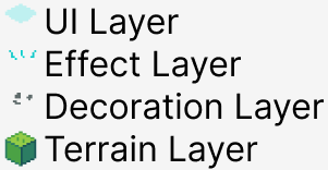 Breakdown of a tile into different layers